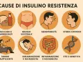 Cause di insulino resistenza: zuccheri, grasso viscerale, sedentarietà, stress, sonno insufficiente, infiammazione, età e genetica.