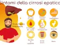 Sintomi della cirrosi epatica: stanchezza, perdita di peso, nausea, emorragie, dolore addominale, lividi, ittero e altri.
