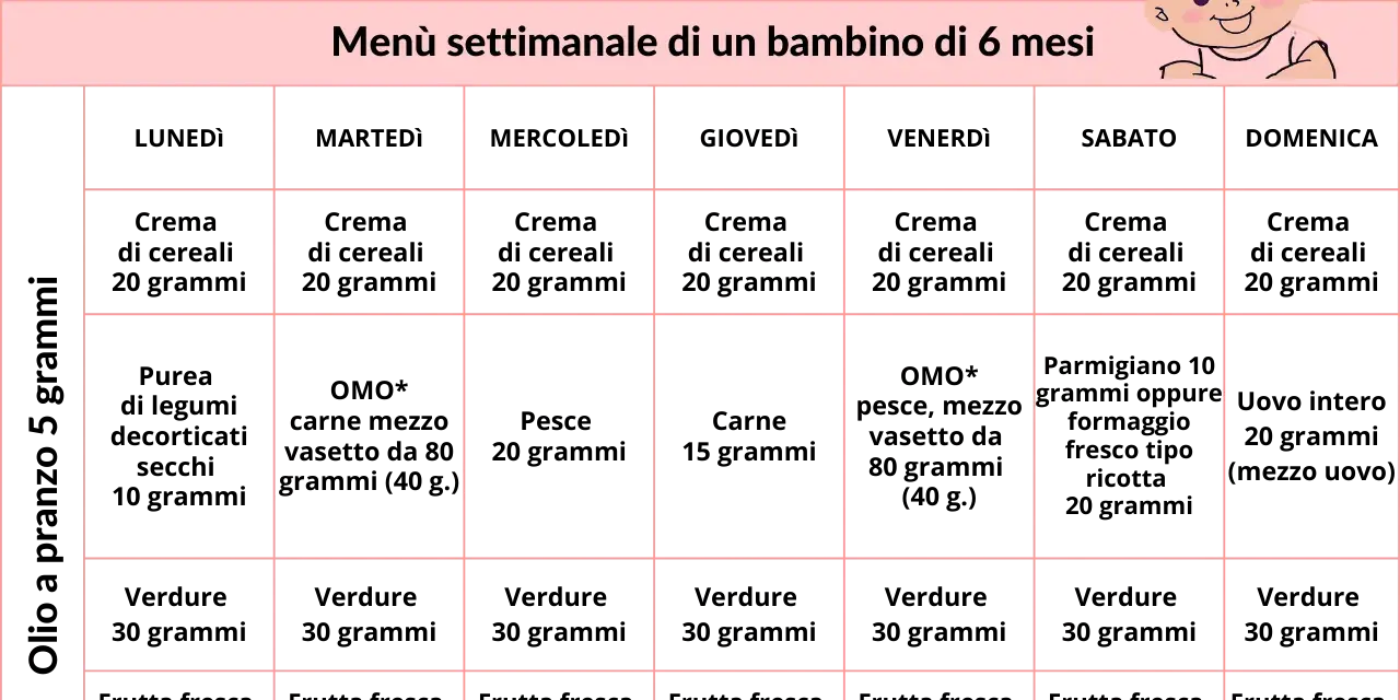 Menù settimanale per un bambino di 6 mesi, ideale per iniziare lo svezzamento a quanti mesi.