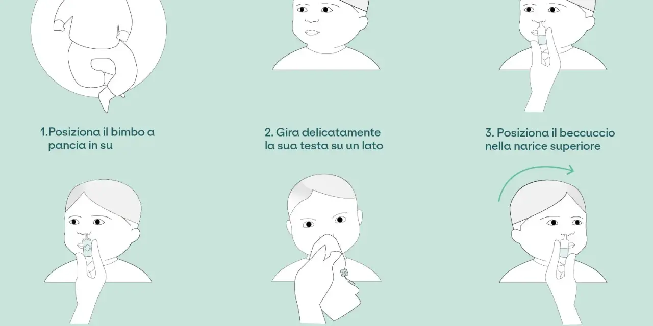 Istruzioni per i lavaggi nasali: posiziona il bimbo, inclina la testa, spruzza la soluzione e asciuga delicatamente. Ripeti dall'altro lato.