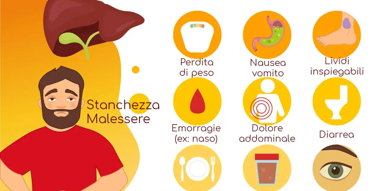 Sintomi della cirrosi epatica: stanchezza, perdita di peso, nausea, emorragie, dolore addominale, lividi, ittero e altri.