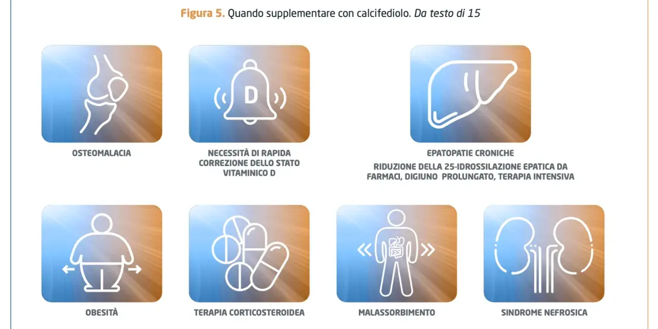 Icone indicano quando usare didrogyl gocce: osteomalacia, carenza Vit D, epato/nefropatie, obesità, malassorbimento, terapia steroidea.