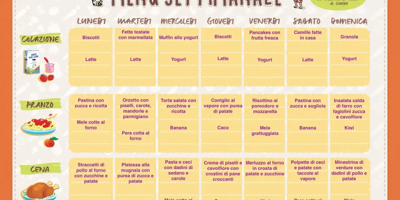 Menù settimanale bambini 18 mesi: colazione, pranzo e cena con idee gustose e salutari per ogni giorno.