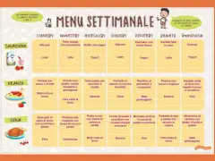 Menù settimanale bambini 18 mesi: colazione, pranzo e cena con idee gustose e salutari per ogni giorno.