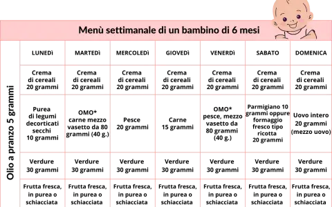 Menù settimanale per un bambino di 6 mesi, ideale per iniziare lo svezzamento a quanti mesi.