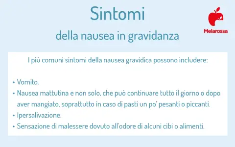 Sintomi della nausea in gravidanza: vomito, nausea mattutina e non solo, ipersalivazione e malessere da odori.