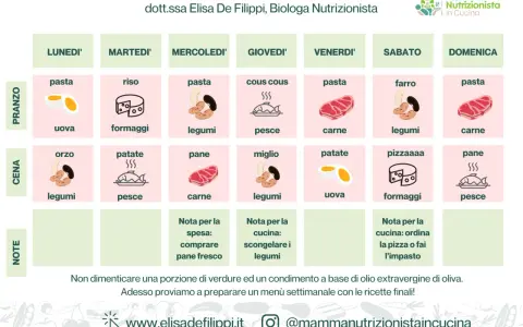 Menù settimanale per bambini di 1 anno, con idee per pranzo e cena, tra cui verdure, legumi e carne.