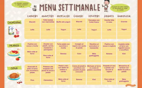 Menù settimanale bambini 18 mesi: colazione, pranzo e cena con idee gustose e salutari per ogni giorno.