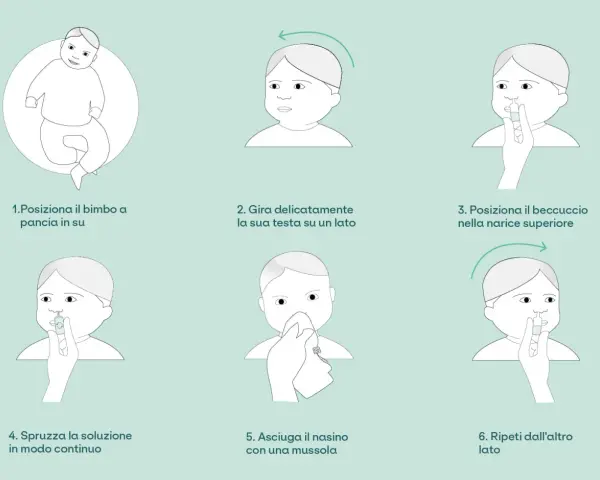 Istruzioni per i lavaggi nasali: posiziona il bimbo, inclina la testa, spruzza la soluzione e asciuga delicatamente. Ripeti dall'altro lato.
