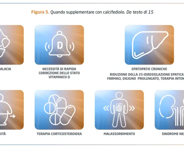 Icone indicano quando usare didrogyl gocce: osteomalacia, carenza Vit D, epato/nefropatie, obesità, malassorbimento, terapia steroidea.