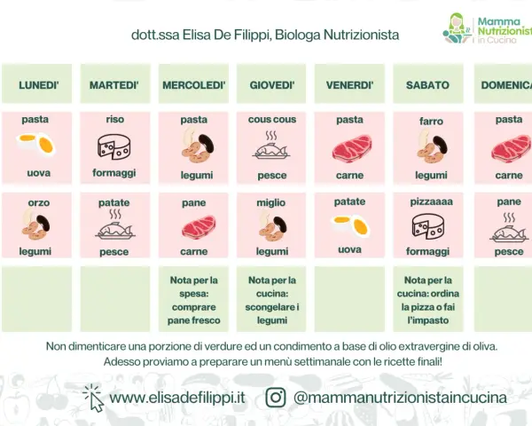 Menù settimanale per bambini di 1 anno, con idee per pranzo e cena, tra cui verdure, legumi e carne.