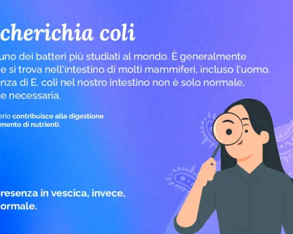 Una donna osserva un batterio escherichia coli con una lente d'ingrandimento. Il testo spiega che l'E. coli è normale nell'intestino ma non nella vescica.