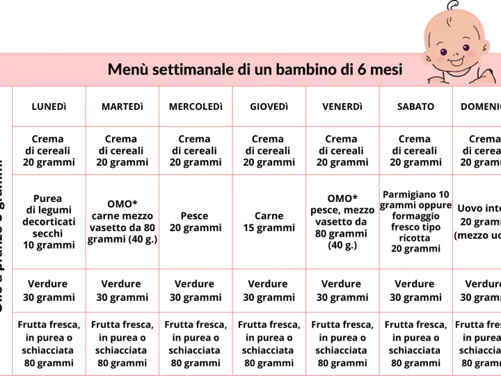 Menù settimanale per un bambino di 6 mesi, ideale per iniziare lo svezzamento a quanti mesi.