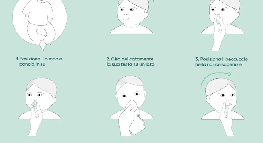 Istruzioni per i lavaggi nasali: posiziona il bimbo, inclina la testa, spruzza la soluzione e asciuga delicatamente. Ripeti dall'altro lato.