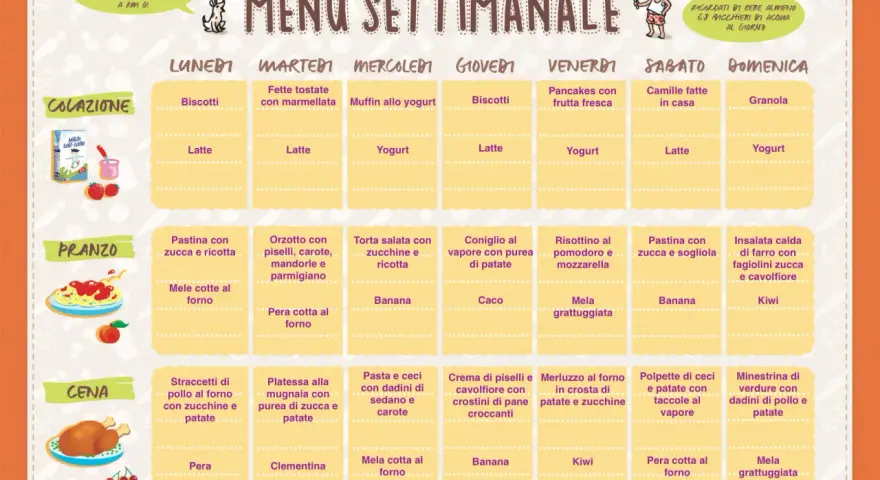 Menù settimanale bambini 18 mesi: colazione, pranzo e cena con idee gustose e salutari per ogni giorno.