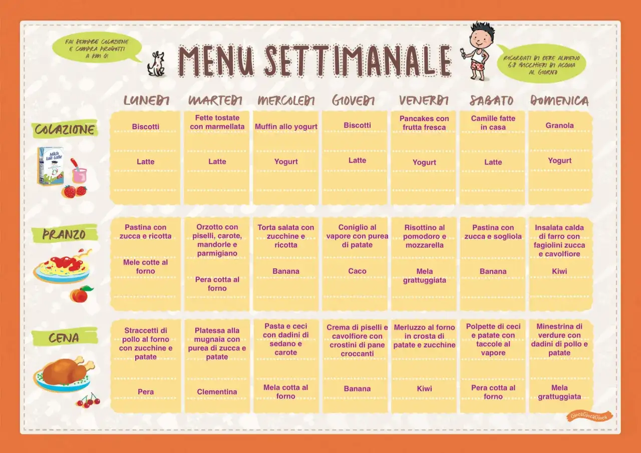 Men&ugrave; settimanale bambini 18 mesi: colazione, pranzo e cena con idee gustose e salutari per ogni giorno.