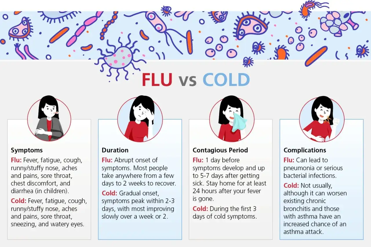 Confronto tra influenza e raffreddore: sintomi, durata, contagiosit&agrave; e complicazioni. Prevenire i sintomi dell'influenza 2026 &egrave; fondamentale.