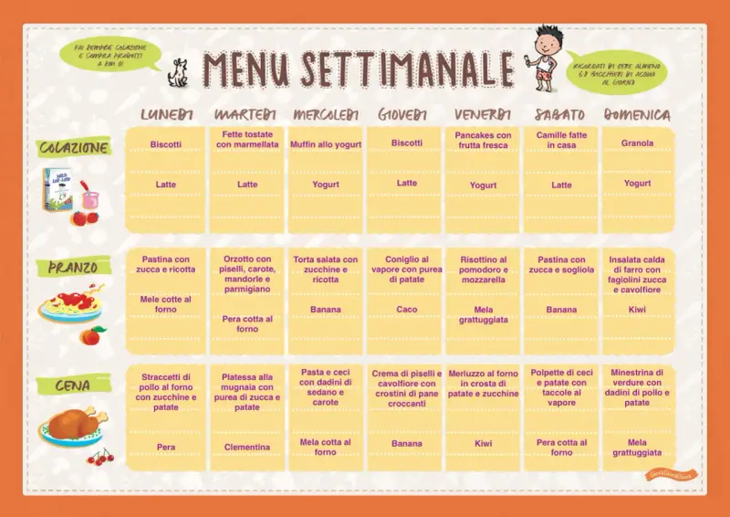 Menù settimanale bambini 18 mesi: colazione, pranzo e cena con idee gustose e salutari per ogni giorno.